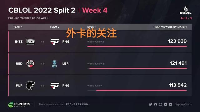 的双重压力 的双重压力