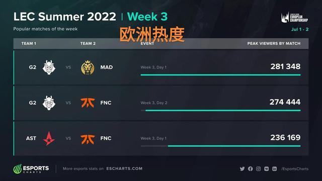 史密斯半场 史密斯半场